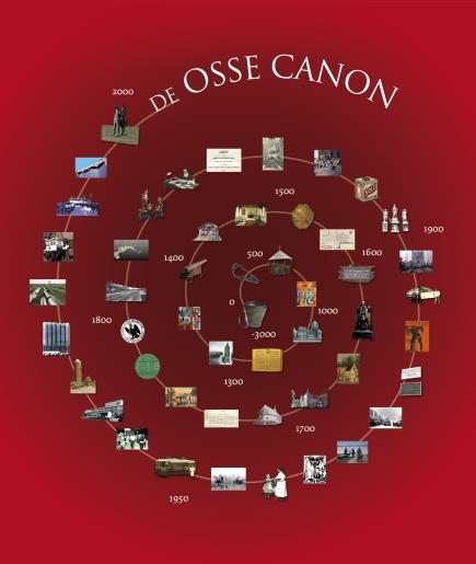 Canon Spiraal (jpg)